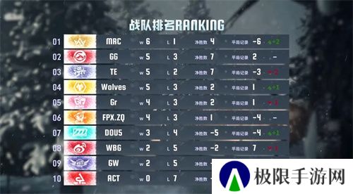 逆流而上!成都Wolves后发制人韧性十足!——《第五人格》2024秋季赛第四周赛报 逆流而上!成都Wolves后发制人韧性十足!——《第五人格》2024秋季赛第四周赛报