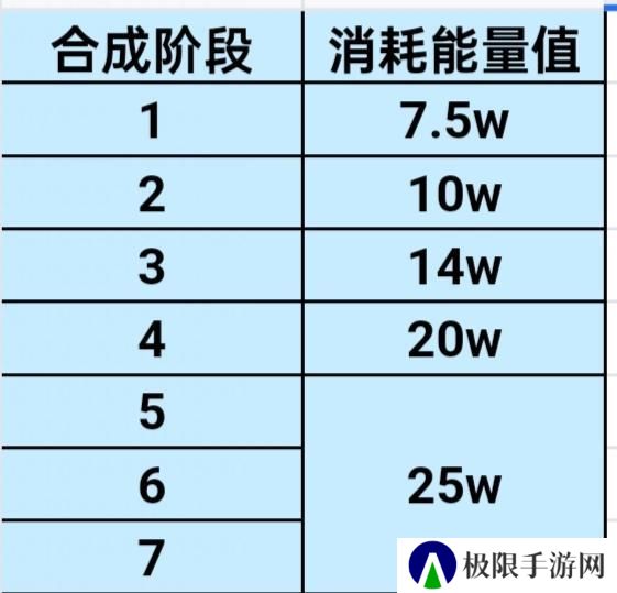 家园玩法上新——家园系统玩法介绍