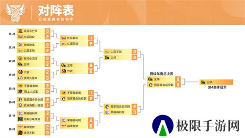 魔灵召唤：2024公会联赛第四赛季 “尘缘”荣登冠军宝座
