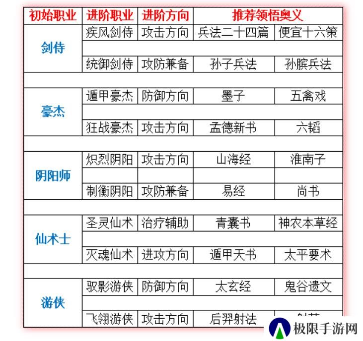 《qq三国》看奥义属性方法