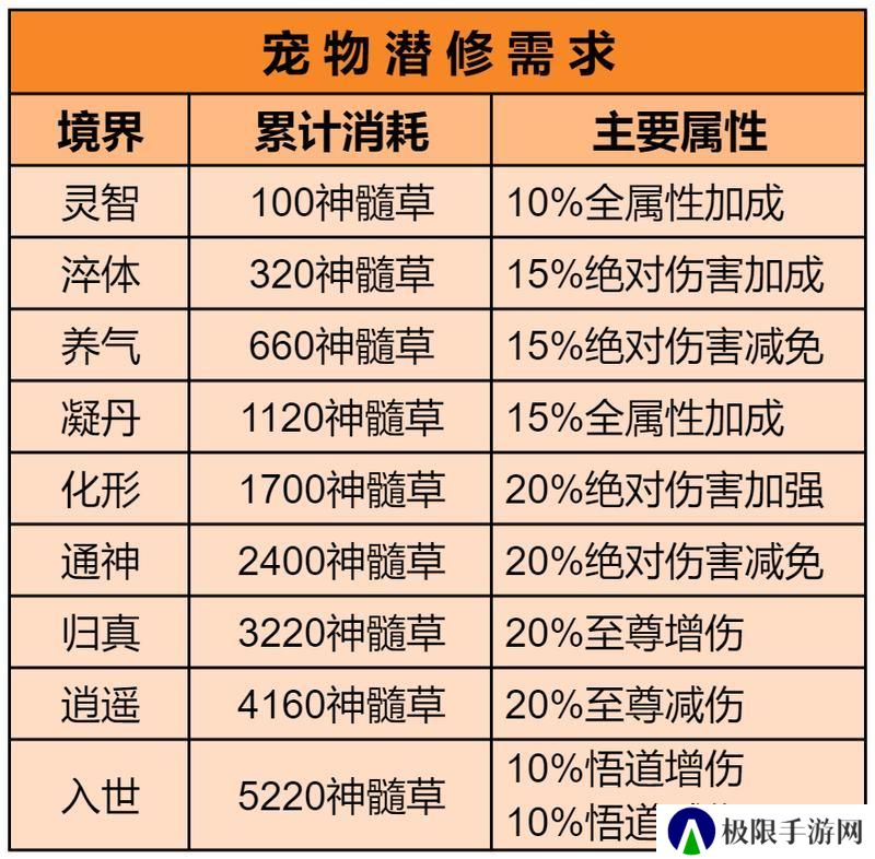 玩家攻略 