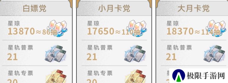 《崩坏星穹铁道》2.6版本获取星琼数量汇总