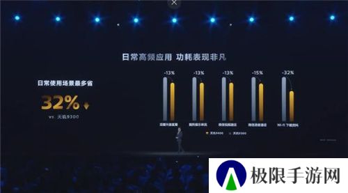 联发科联手《暗区突围》,天玑9400 OMM追光引擎达成90帧逼真光追特效