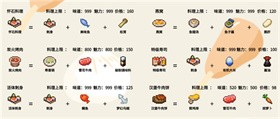 开罗美食梦物语中文版