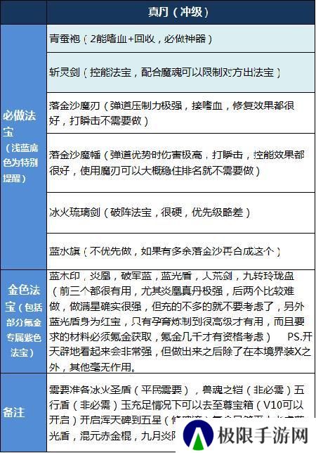 魔天记