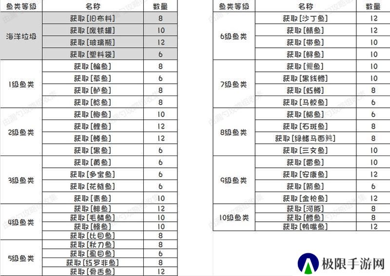 开放空间
