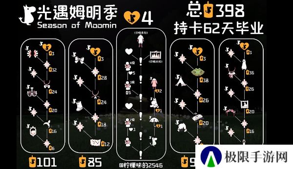 《光遇》姆明季物品兑换图