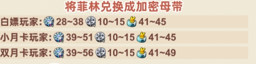 《绝区零》1.2下半场抽数统计