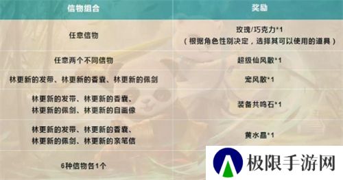 《问道》林更新的信物获取方法