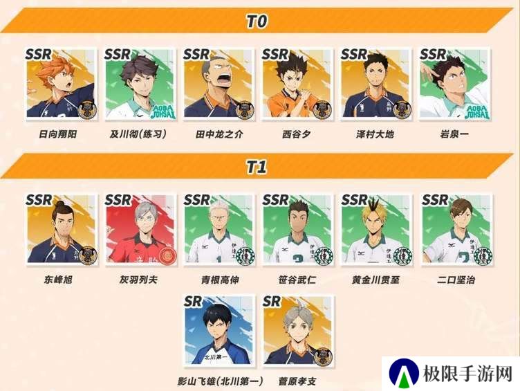 《排球少年新的征程》球员强度排行一览