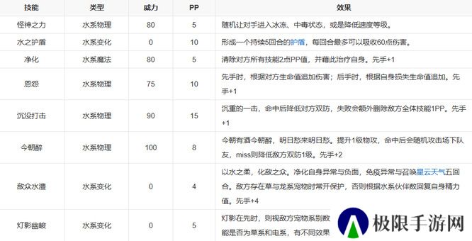 《洛克王国》大寒性格推荐