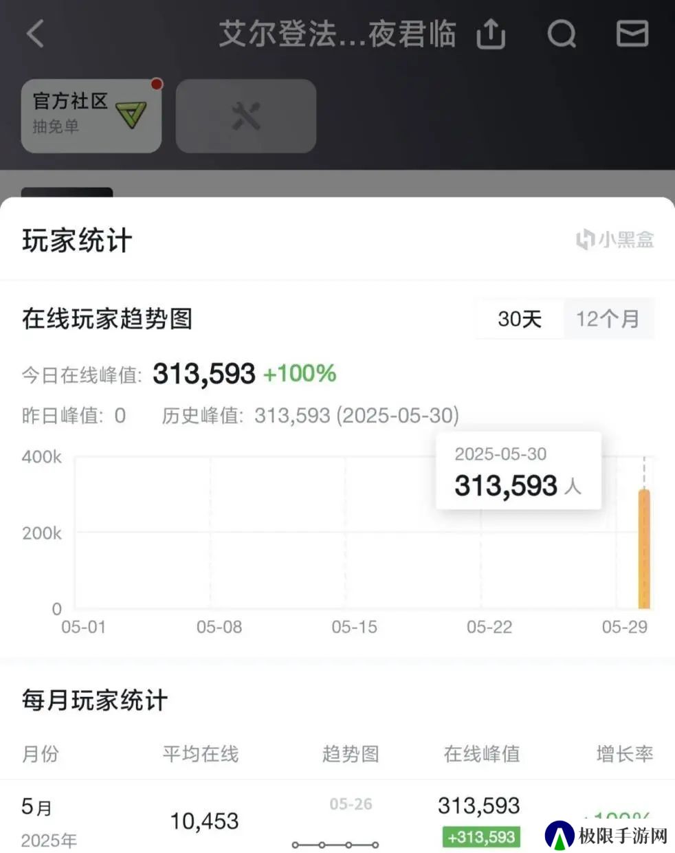 坏了，“拼好环”真让FS社跌下神坛了