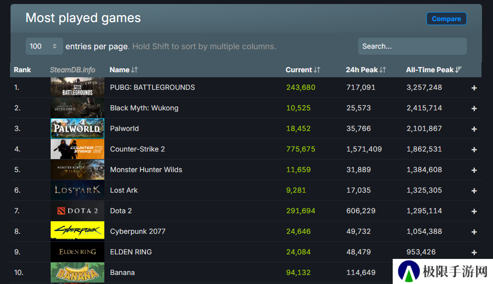 一个中学生 三天手搓了一款外网游玩人数近900万的顶流社交游戏