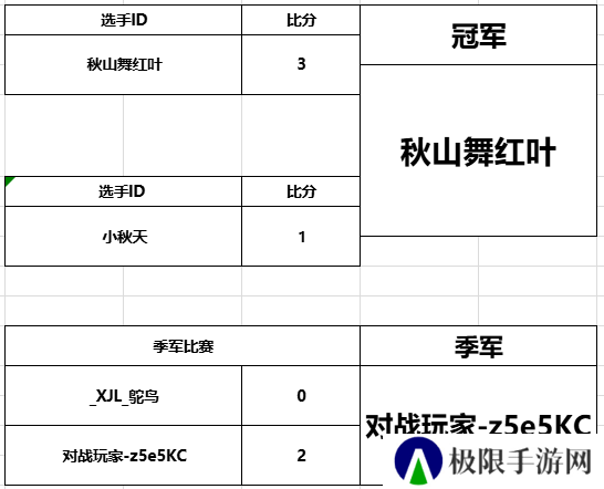 第二届游侠对战帝国杯决赛圆满结束！秋山舞红叶勇夺冠军！