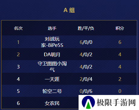游侠对战帝国杯小组赛第三天结束！最新赛况报道！
