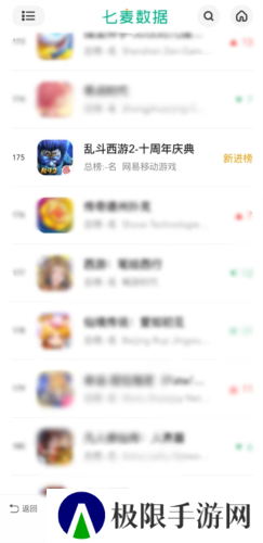 经典重塑荣耀再启《乱斗西游2》重登畅销榜