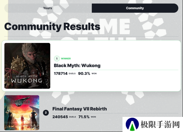IGN破防耍阴招 企图隐藏黑神话年度票选
