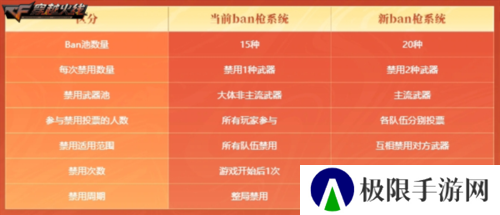 穿越火线13