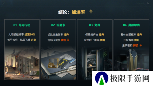 三角洲行动6