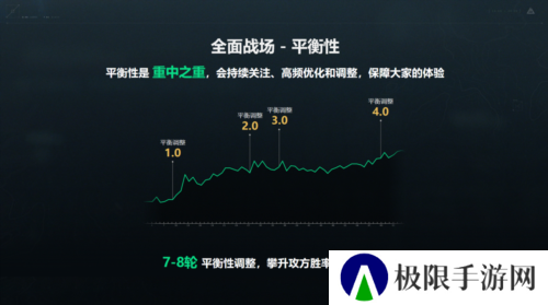 三角洲行动3