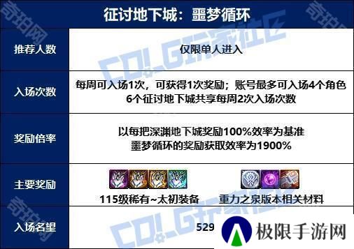【攻略：噩梦循环-征讨】再战最强魔皇！征讨模式黑眼之夏勒·弗兹机制攻略3