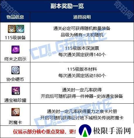 【攻略：噩梦循环-征讨】再战最强魔皇！征讨模式黑眼之夏勒·弗兹机制攻略4
