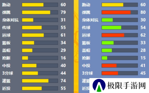 街头篮球3