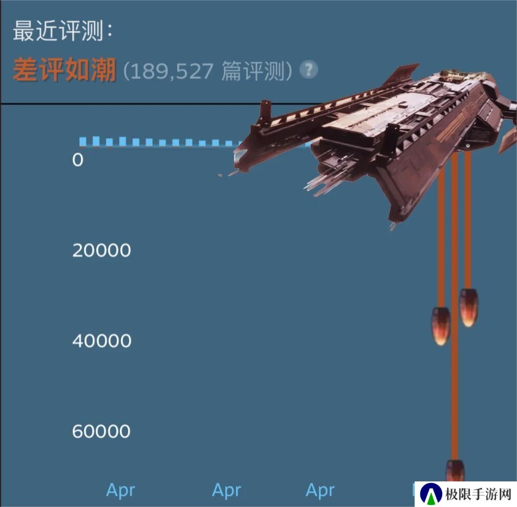 一个逆天决定，让steam这两个月最火的游戏差评率碾压三国杀