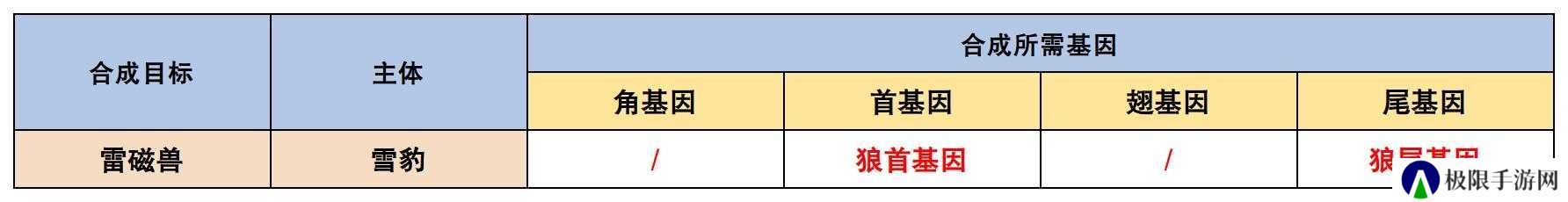 王牌战争文明重启内置开挂神器版宠物合成表4