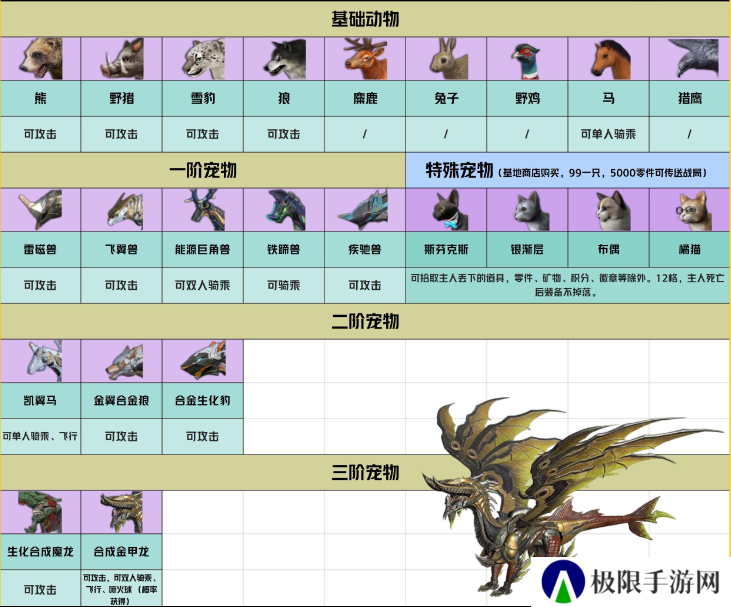 王牌战争文明重启内置开挂神器版宠物合成表5