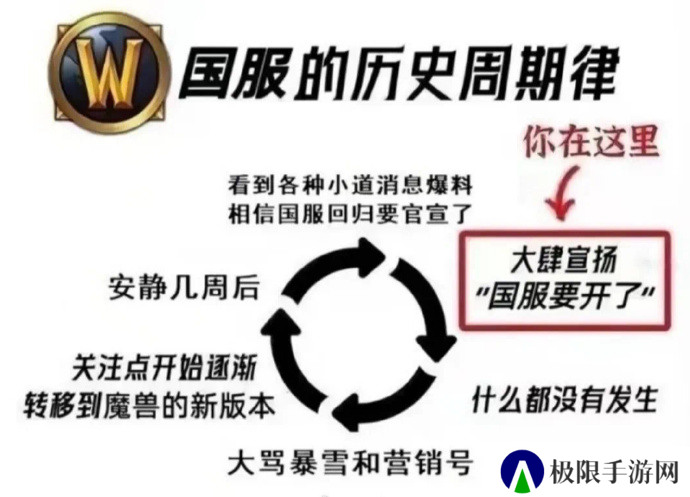 暴雪将官宣国服回归？ 网易股价应声大涨！