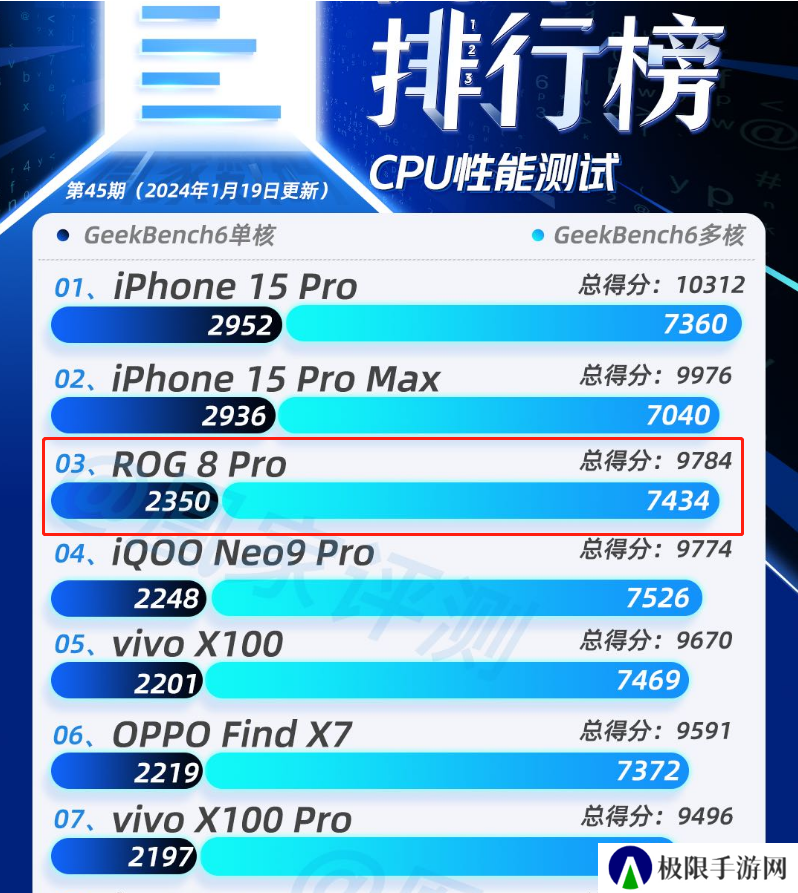 超能打 屠榜凰家评测安卓机型阵营的ROG 8 Pro有何大招