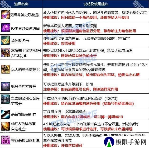 【攻略：阿拉德战令】称号光环宠物大加强！怒海霸主通行证周期与奖励介绍3