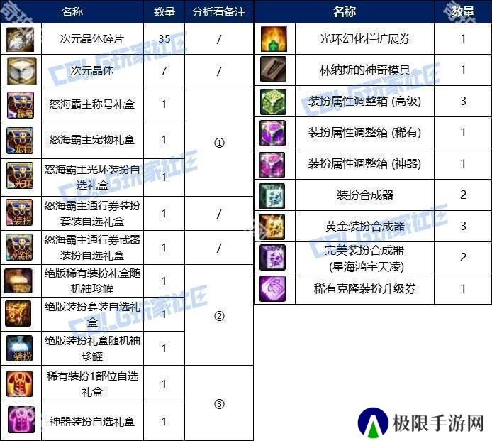 【攻略：阿拉德战令】称号光环宠物大加强！怒海霸主通行证周期与奖励介绍8