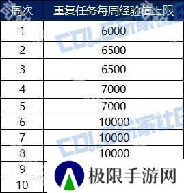 【攻略：阿拉德战令】称号光环宠物大加强！怒海霸主通行证周期与奖励介绍4