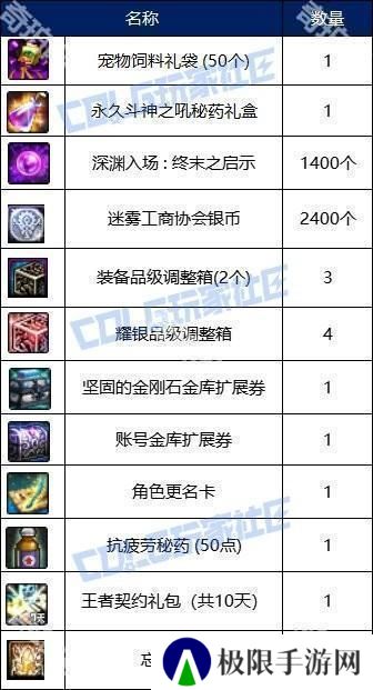 【攻略：阿拉德战令】称号光环宠物大加强！怒海霸主通行证周期与奖励介绍6