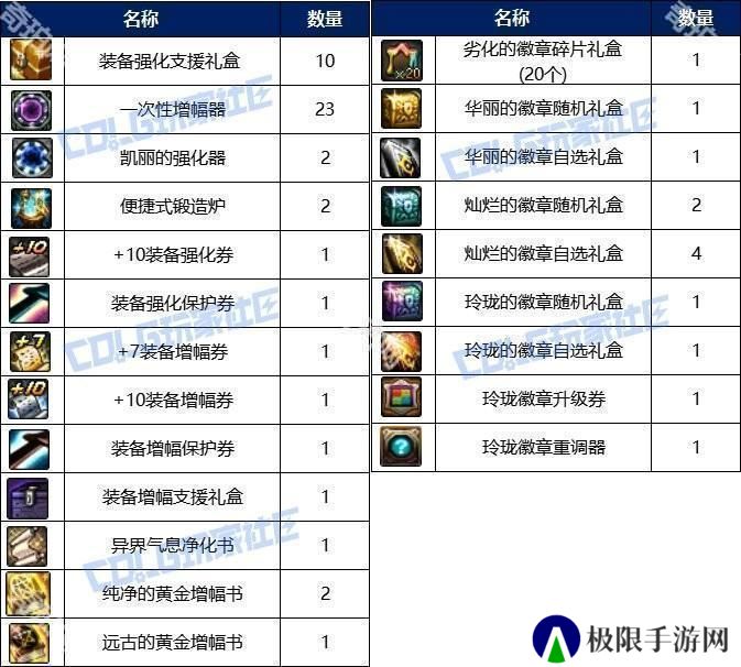 【攻略：阿拉德战令】称号光环宠物大加强！怒海霸主通行证周期与奖励介绍7