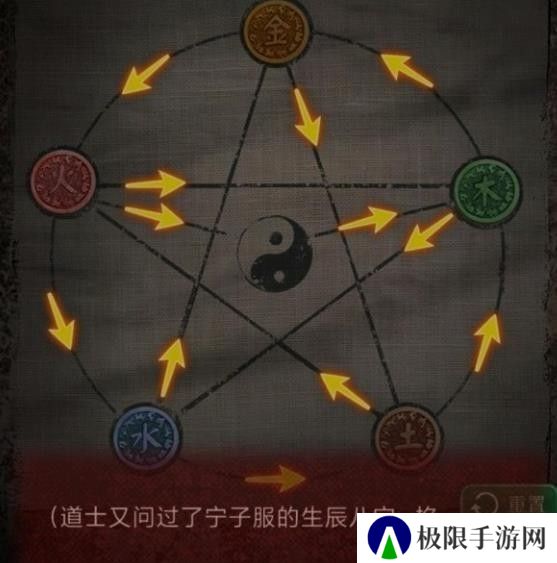 纸嫁衣1第三章攻略