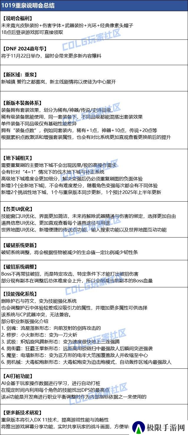 【爆料：国服1019】重泉说明会内容总结（重泉区域/新地下城/新装备/技能强化系统/AI打桩1