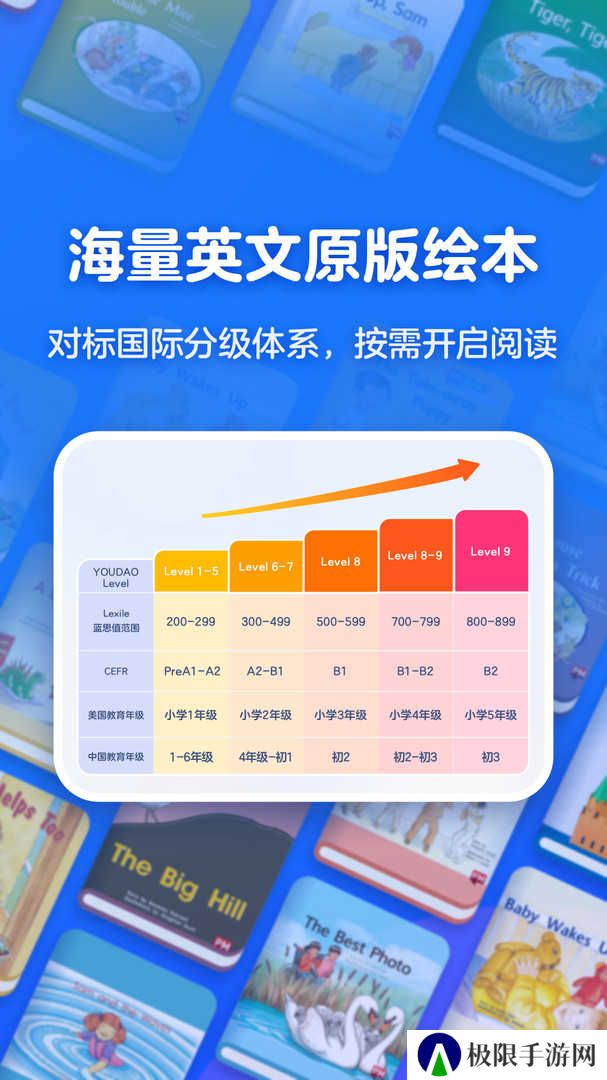 有道天天读app