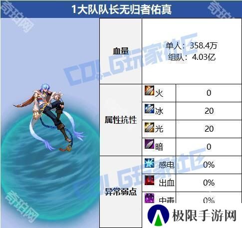 【攻略：征讨地下城】梦境之索利达里斯机制详解攻略10