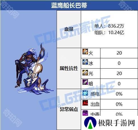 【攻略：征讨地下城】梦境之索利达里斯机制详解攻略28