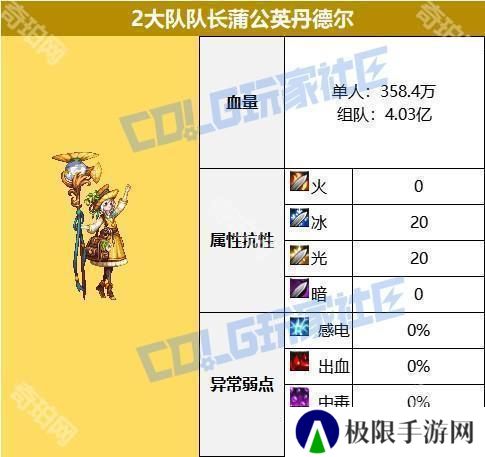 【攻略：征讨地下城】梦境之索利达里斯机制详解攻略12