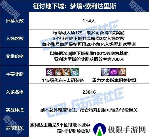 【攻略：征讨地下城】梦境之索利达里斯机制详解攻略3