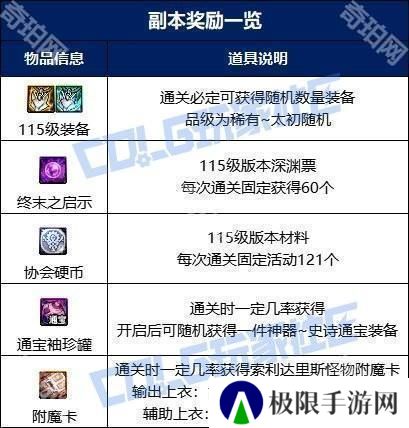【攻略：征讨地下城】梦境之索利达里斯机制详解攻略8