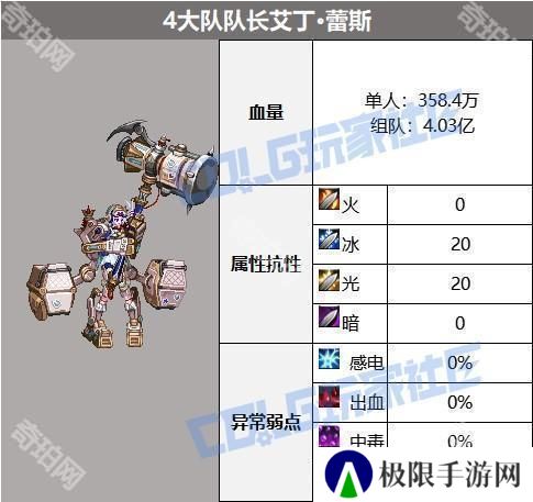 【攻略：征讨地下城】梦境之索利达里斯机制详解攻略24