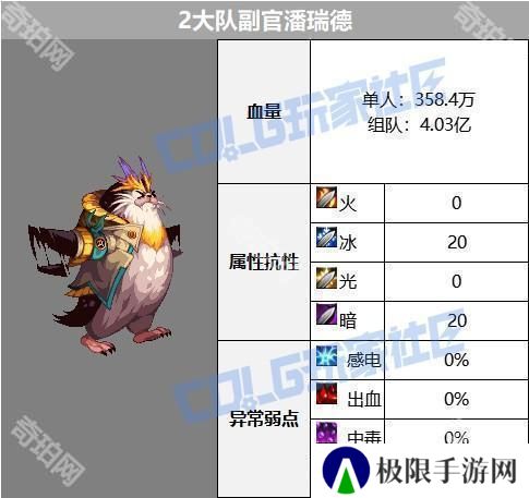 【攻略：征讨地下城】梦境之索利达里斯机制详解攻略16