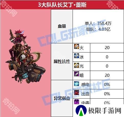 【攻略：征讨地下城】梦境之索利达里斯机制详解攻略22