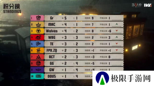 第五人格1
